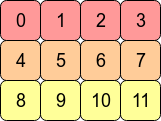 Contiguous matrix example