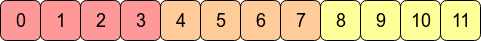 Contiguous array example